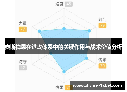 奥斯梅恩在进攻体系中的关键作用与战术价值分析