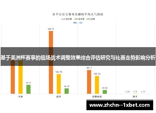 基于美洲杯赛事的临场战术调整效果综合评估研究与比赛走势影响分析