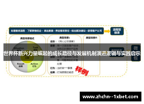 世界杯新兴力量崛起的成长路径与发展机制演进逻辑与实践启示