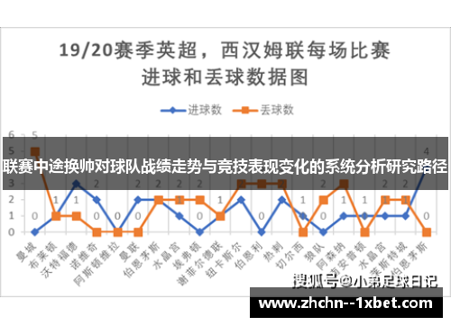联赛中途换帅对球队战绩走势与竞技表现变化的系统分析研究路径