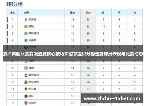 紧抓英超联赛赛况追踪核心技巧实时掌握积分榜走势球员表现与比赛动态