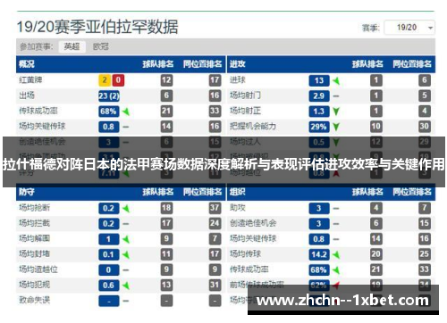 拉什福德对阵日本的法甲赛场数据深度解析与表现评估进攻效率与关键作用