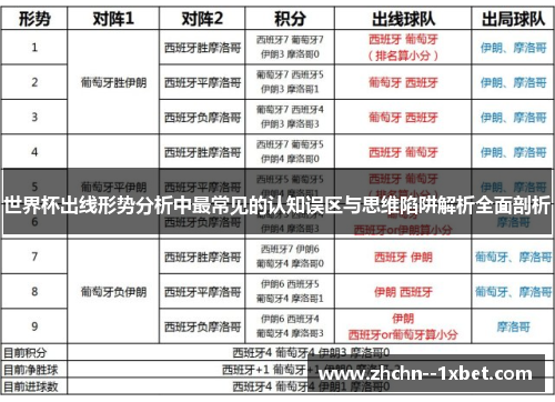 世界杯出线形势分析中最常见的认知误区与思维陷阱解析全面剖析