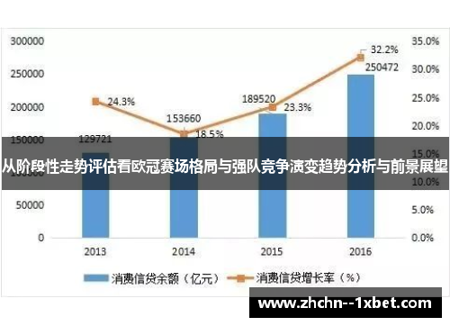 从阶段性走势评估看欧冠赛场格局与强队竞争演变趋势分析与前景展望