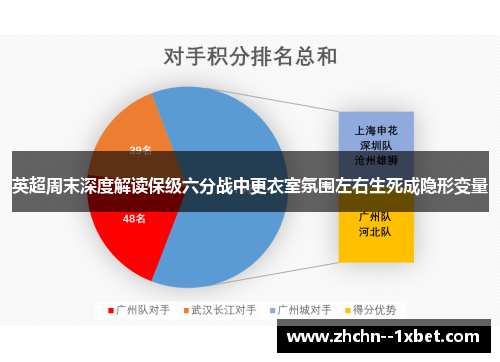 英超周末深度解读保级六分战中更衣室氛围左右生死成隐形变量
