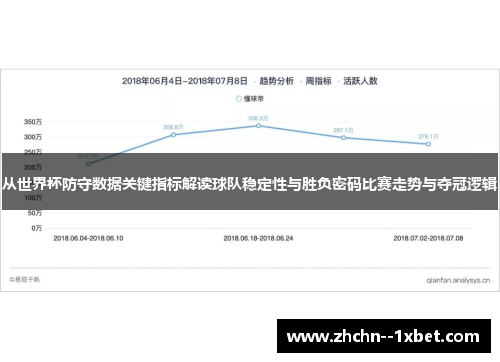 从世界杯防守数据关键指标解读球队稳定性与胜负密码比赛走势与夺冠逻辑