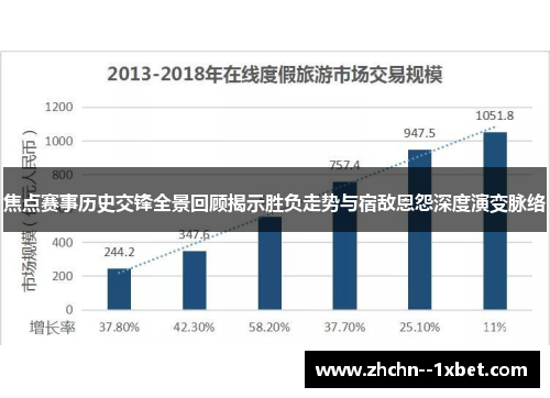 焦点赛事历史交锋全景回顾揭示胜负走势与宿敌恩怨深度演变脉络