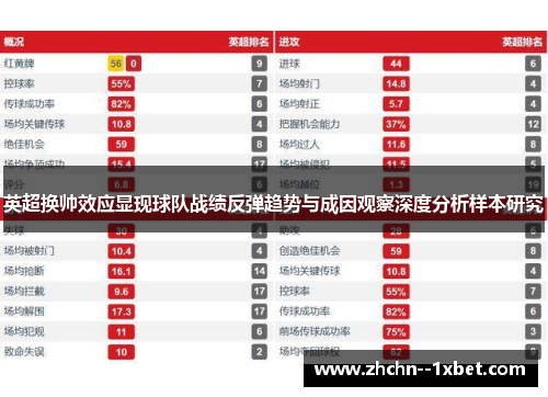 英超换帅效应显现球队战绩反弹趋势与成因观察深度分析样本研究 英超换帅效应显现球队战绩反弹趋势与成因观察深度分析样本研究