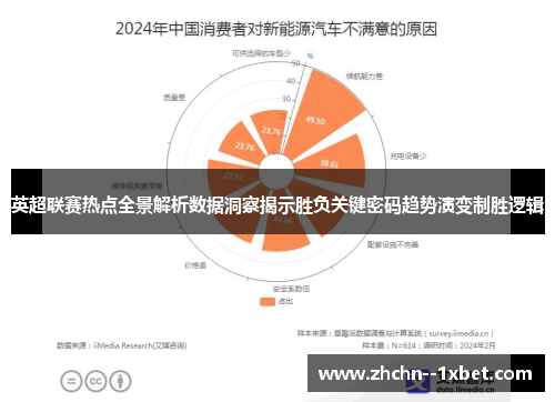 英超联赛热点全景解析数据洞察揭示胜负关键密码趋势演变制胜逻辑