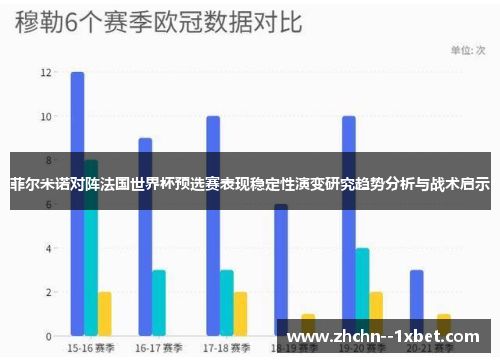 菲尔米诺对阵法国世界杯预选赛表现稳定性演变研究趋势分析与战术启示