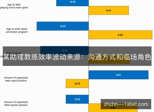 某助理教练效率波动来源：沟通方式和临场角色